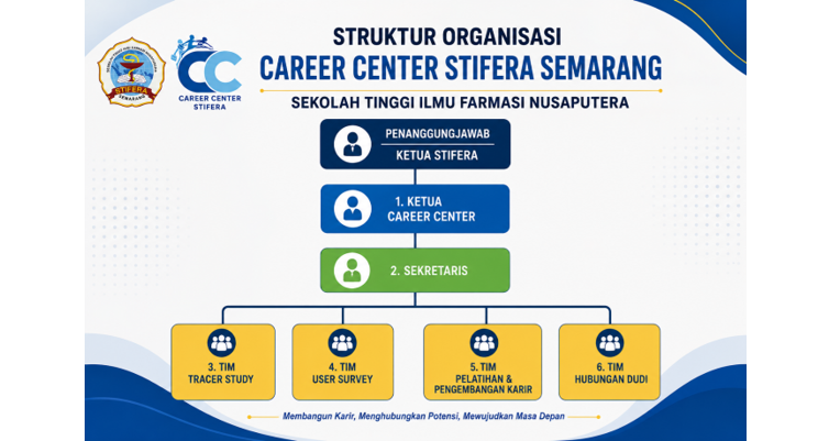 Struktur organisasi Career Center